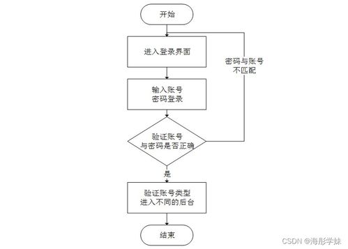 SpringBoot框架下敬老院老人健康管理系統的設計與實現